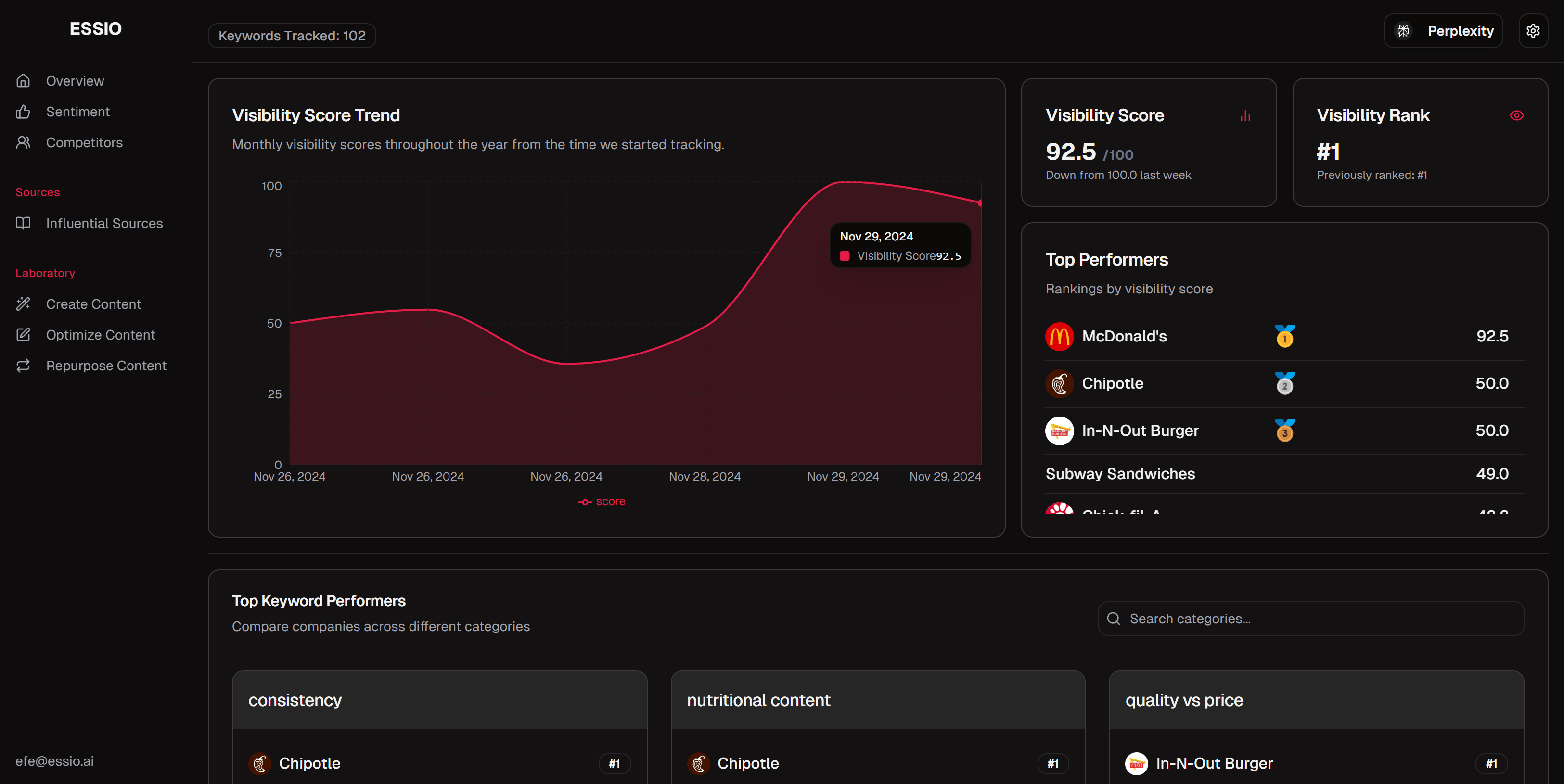 Essio AI Brand Visibility Platform Dashboard - High Quality Image